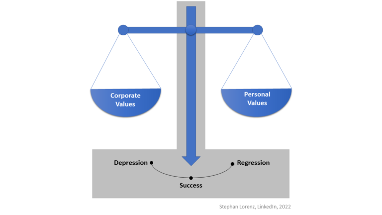 ⚖ The Scale of Success