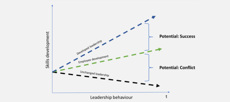 What makes a good boss?