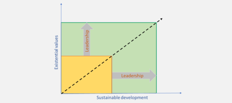 With identity to sustainable corporate success