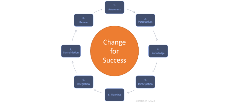 🎯 Change for Success