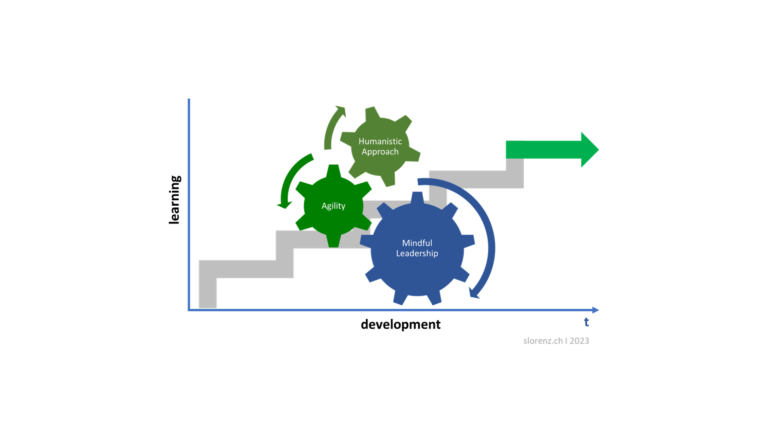 How can I promote the humanistic approach in an agile organisation with mindful leadership?