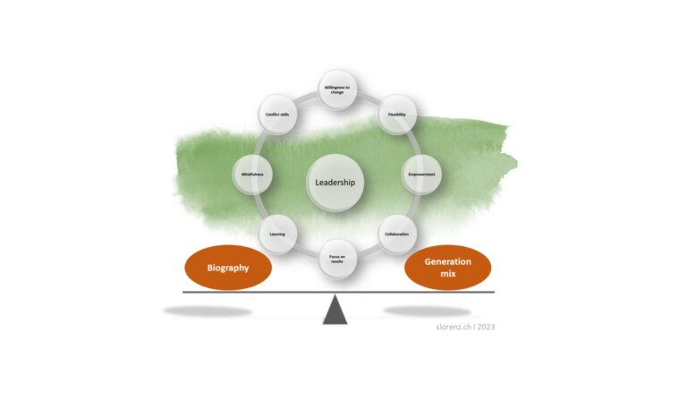 The Leadership Balancing Act