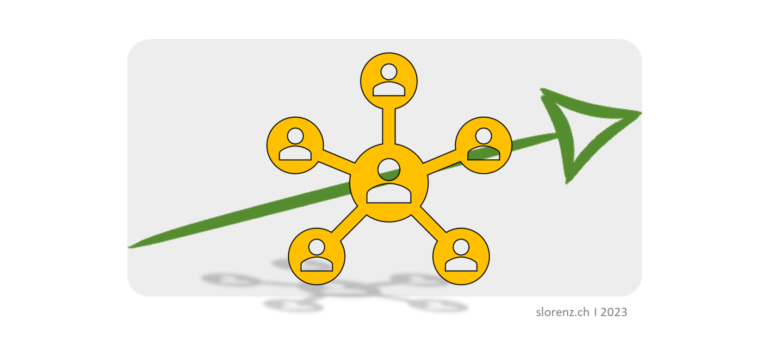 ❉ What is essential to develop an organisation?
