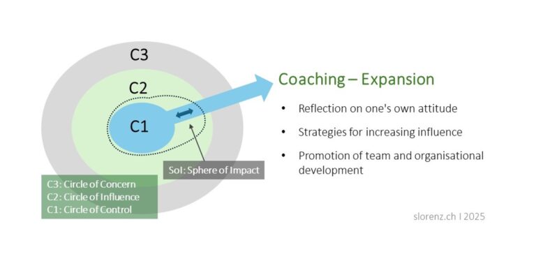 Turning Influence into Impact