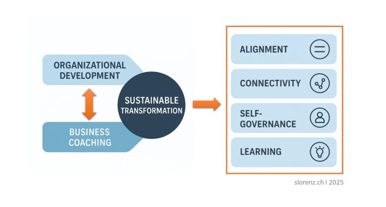 Transformational Organizational Development
